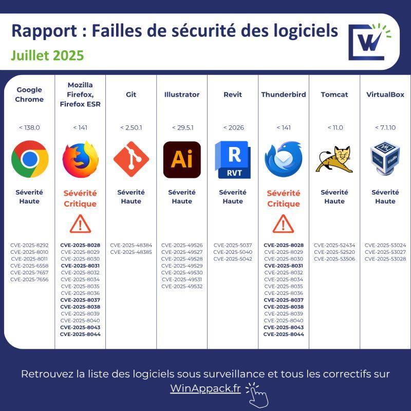 Image de l'article